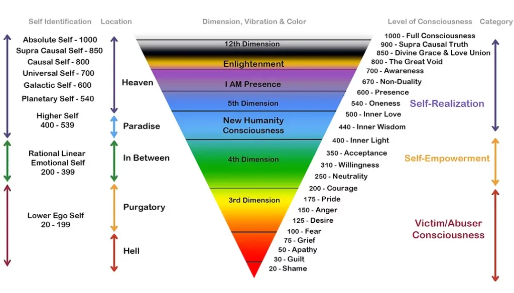 emotional frequency vibration